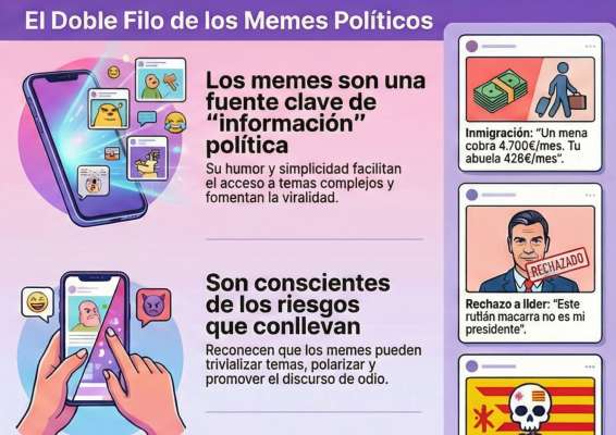 Entre memes y realidad: la visión política de los jóvenes españoles